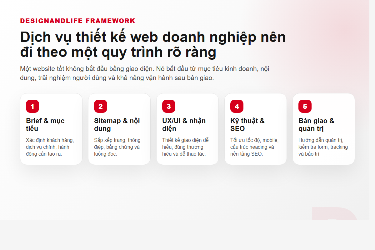 Quy trình dịch vụ thiết kế web doanh nghiệp gồm brief, sitemap, UX UI, kỹ thuật SEO và bàn giao quản trị
