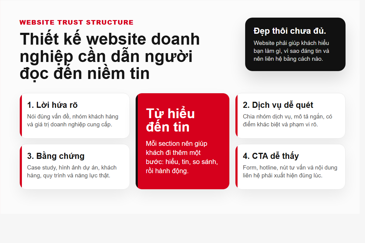 Sơ đồ cấu trúc website doanh nghiệp giúp tăng độ tin cậy và chuyển đổi