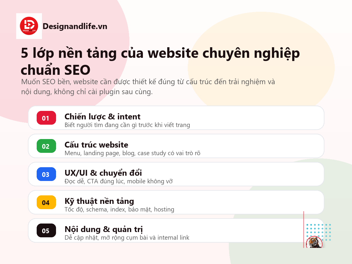 5 lớp nền tảng của website chuyên nghiệp chuẩn SEO