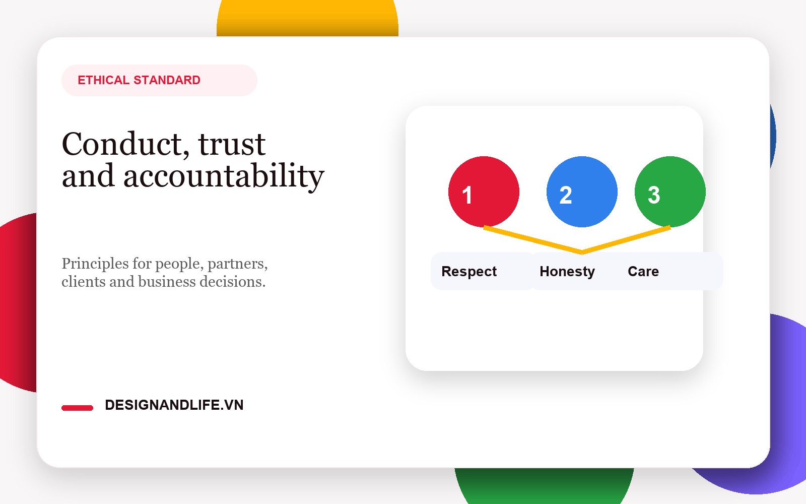 Minh họa quy chuẩn đạo đức về hành vi sự tin cậy và trách nhiệm của Designandlife